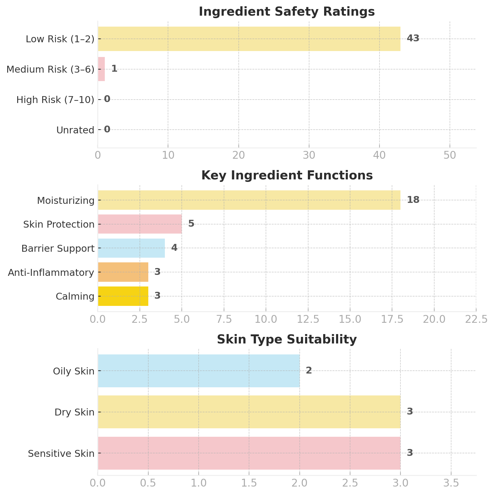 Veranum_Cicaultra_Moisture_Ampoule_ingredient_safety_ratings_gentle_hydration_serum