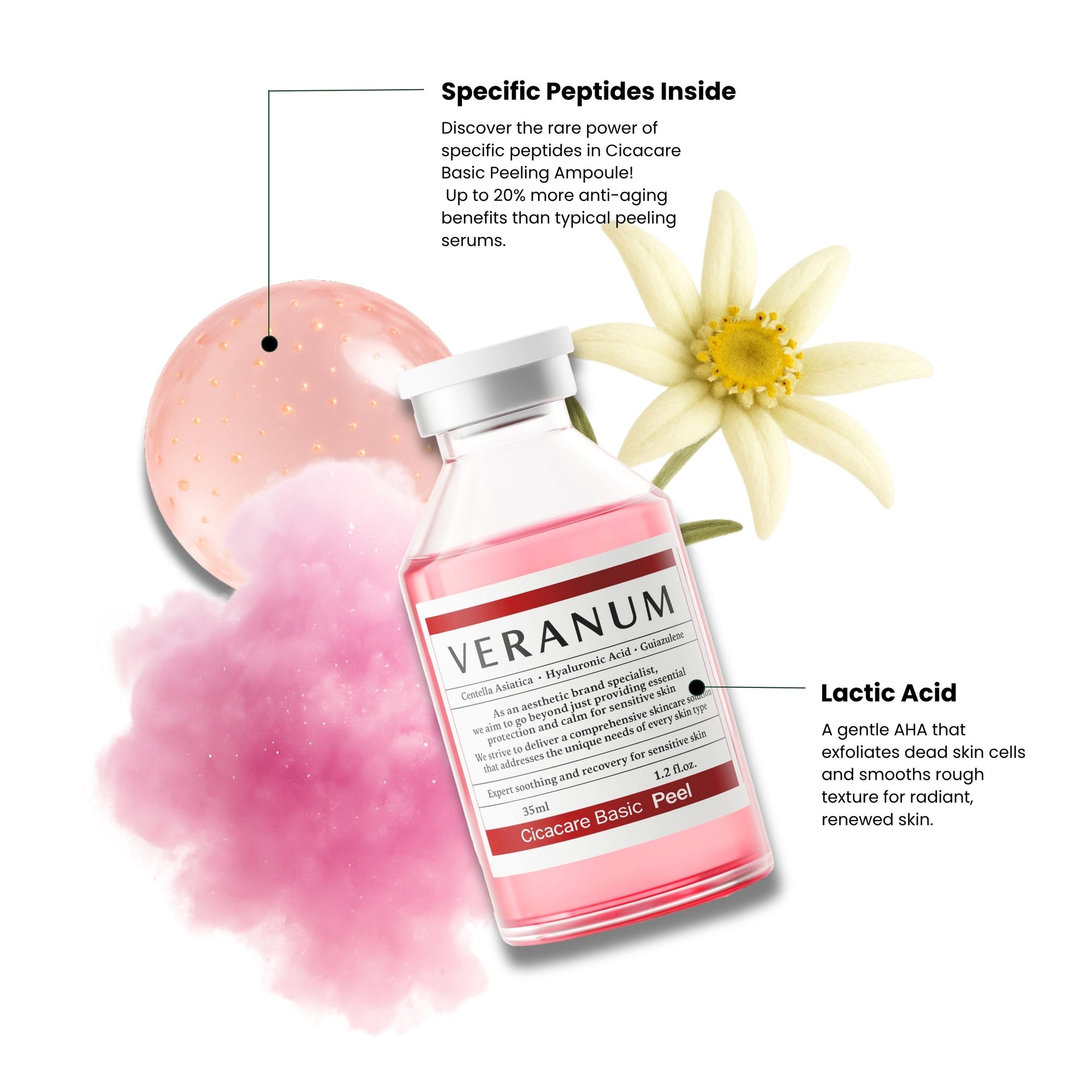 Key_ingredients_of_Veranum_Cicacare_Basic_Peeling_Ampoule_lactic_acid_peptides_Centella_EVs