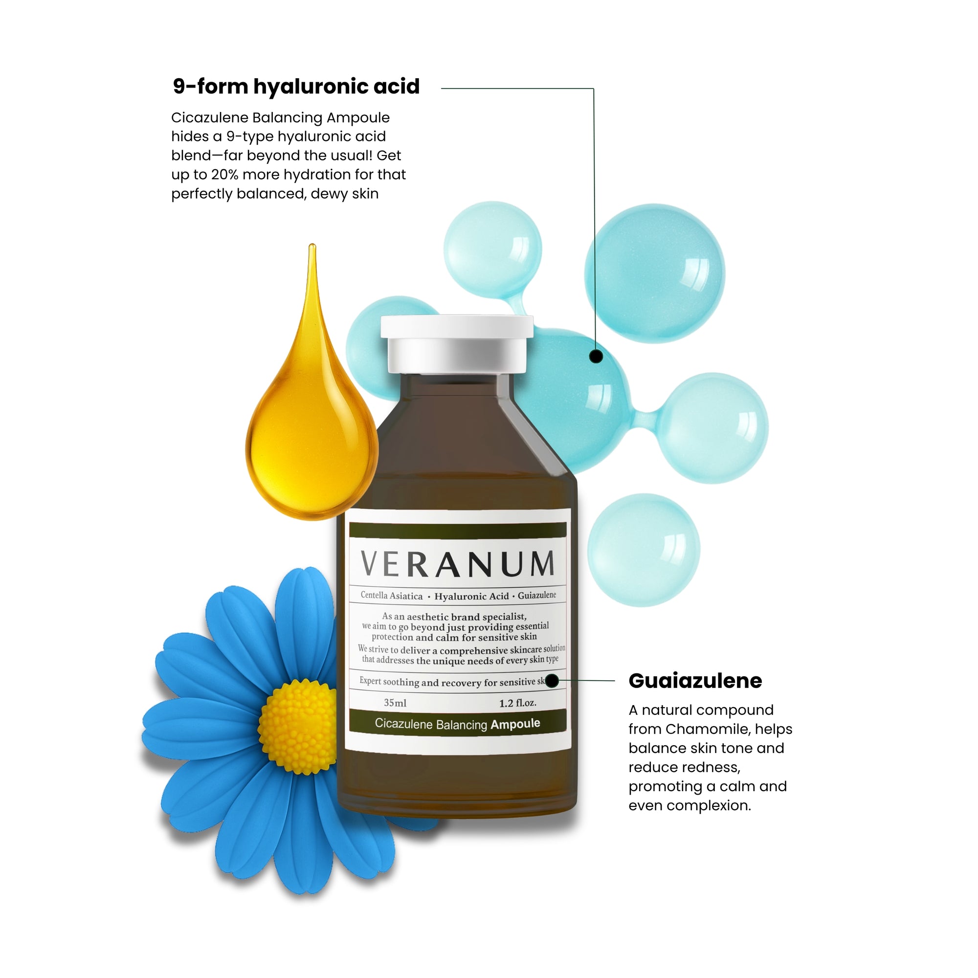 Key_ingredients_of_Veranum_Cicazulene_Balancing_Ampoule_guaiazulene_Centella_EVs_peptides