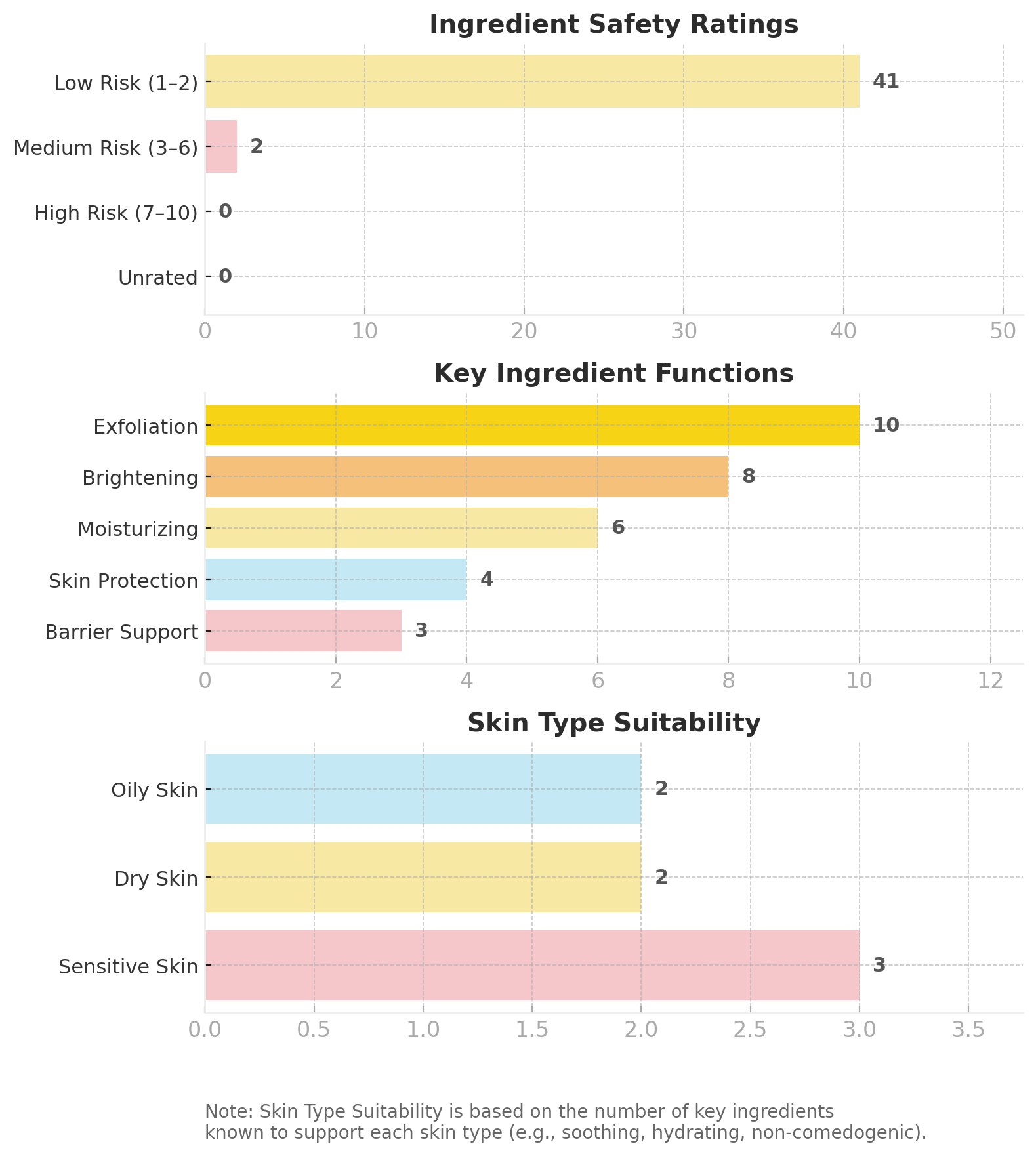 Veranum_Cicacare_Basic_Peeling_Ampoule_clean_ingredient_safety_ratings_gentle_exfoliation
