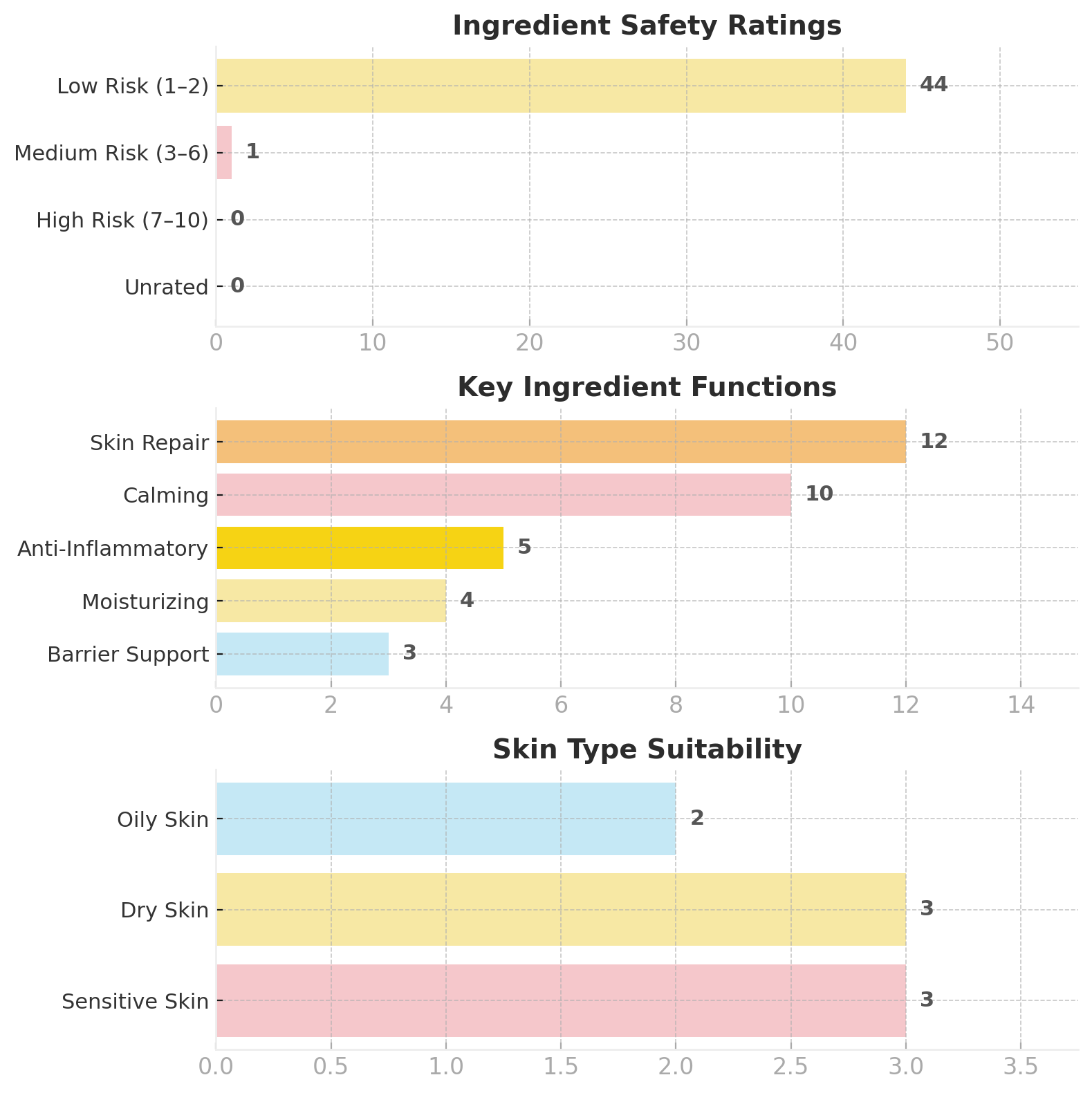 Veranum_Cicapair_Repair_Ampoule_ingredient_safety_ratings_peptide_skincare