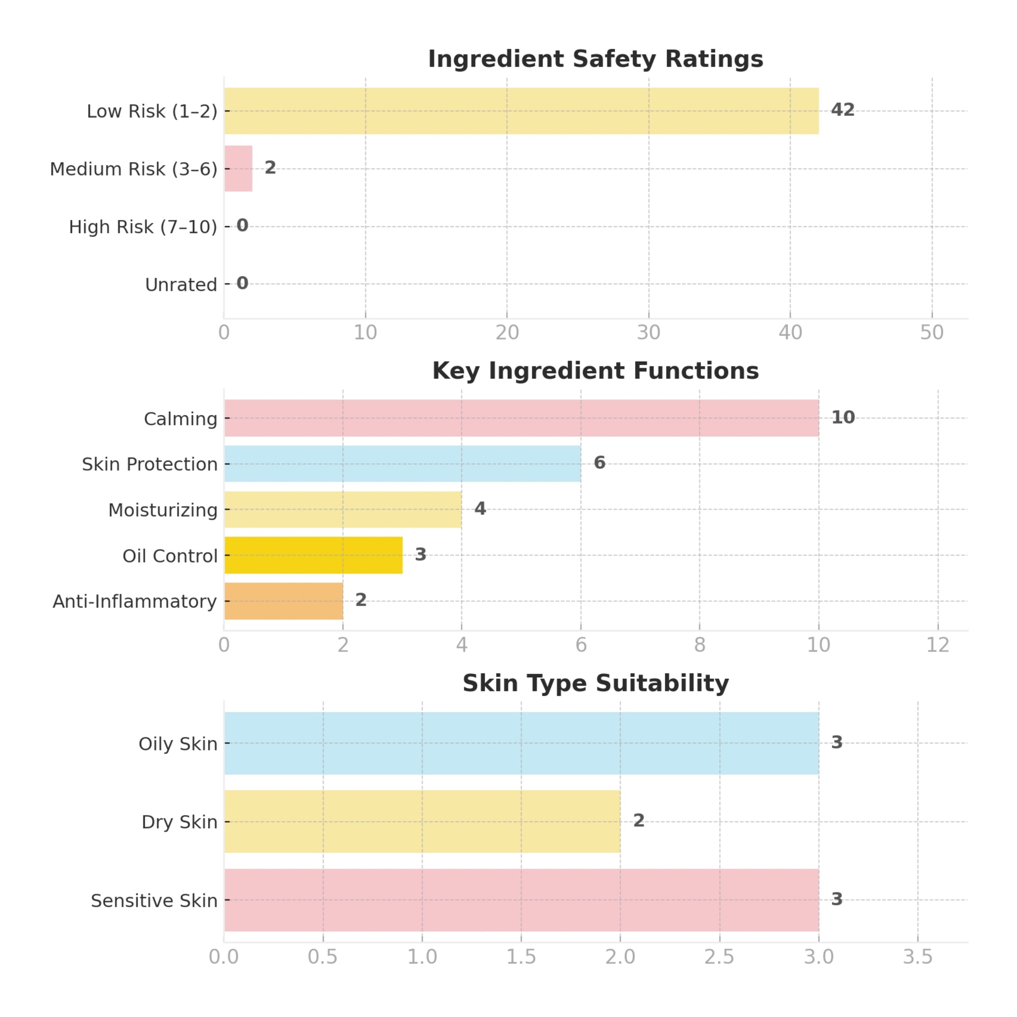 Veranum_Cicazulene_Balancing_Ampoule_ingredient_safety_ratings_gentle_sensitive_skin_care
