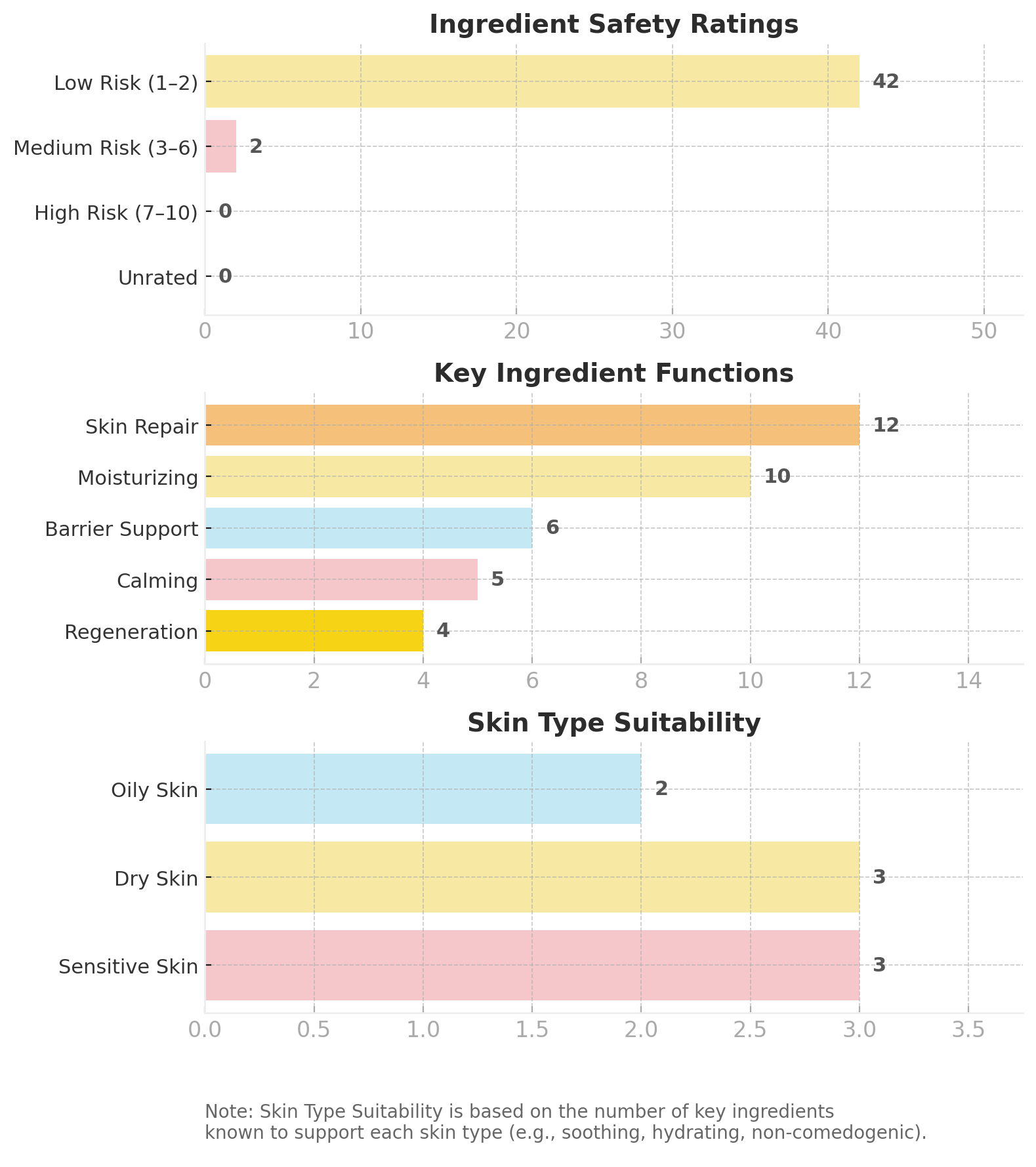 veranum-aider_cream_chart_footnote