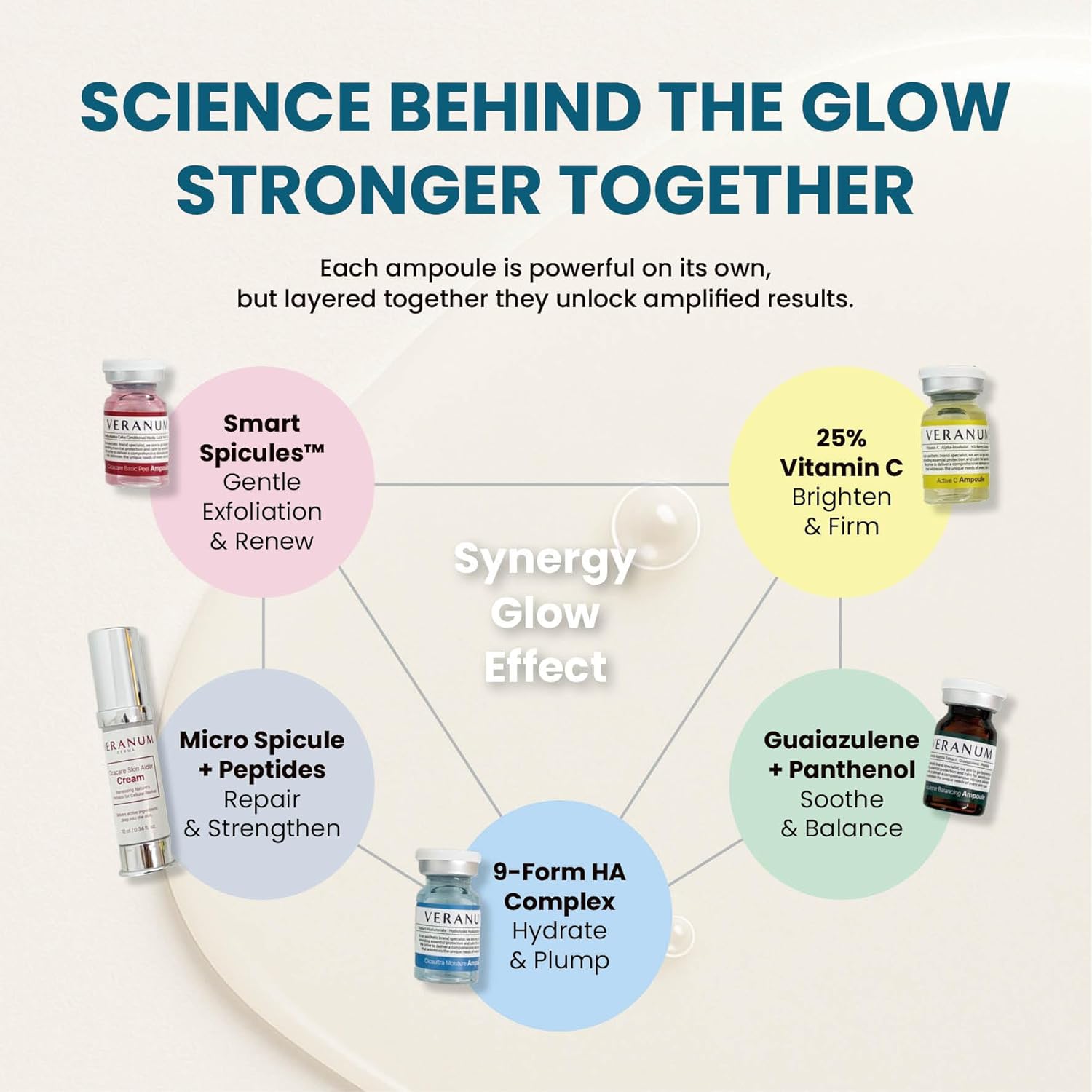 K-Beauty Trial Kit | 7-Day Glow Set with Vitamin C & CICA